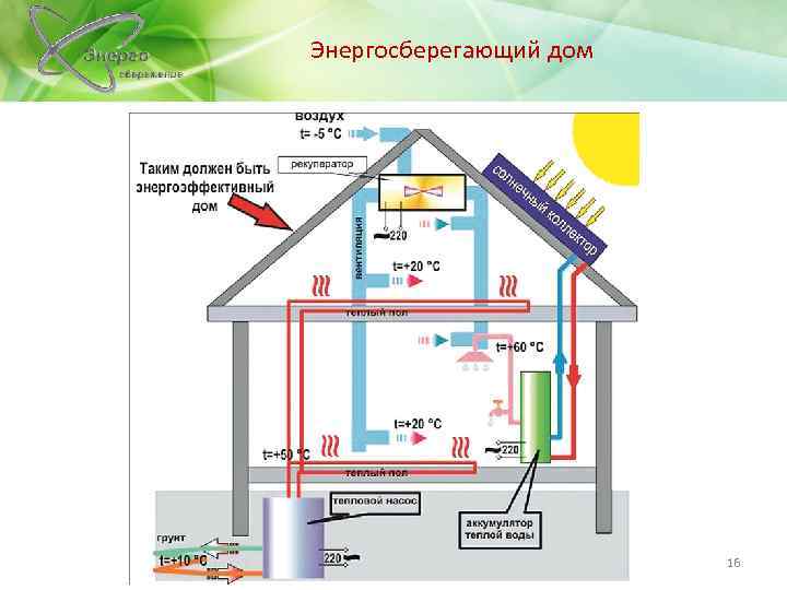 Энергосберегающий дом 16 