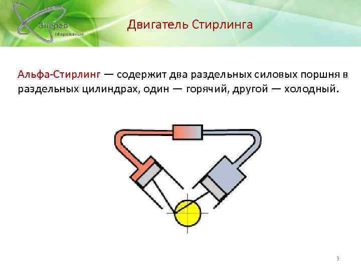  Двигатель Стирлинга Альфа-Стирлинг — содержит два раздельных силовых поршня в раздельных цилиндрах, один