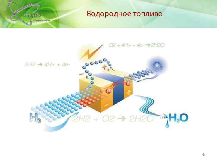 Водородное топливо 4 