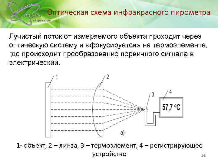 Оптическая схема инфракрасного пирометра Лучистый поток от измеряемого объекта проходит через оптическую систему и