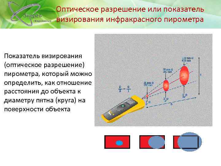 Оптическое разрешение или показатель визирования инфракрасного пирометра Показатель визирования (оптическое разрешение) пирометра, который можно