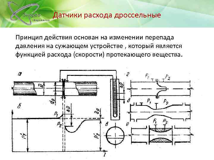Датчики расхода дроссельные Принцип действия основан на изменении перепада давления на сужающем устройстве ,