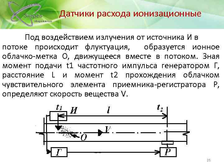 Датчики расхода ионизационные Под воздействием излучения от источника И в потоке происходит флуктуация, образуется