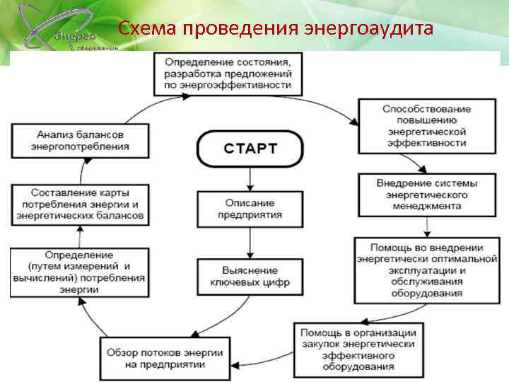 Схема возможностей