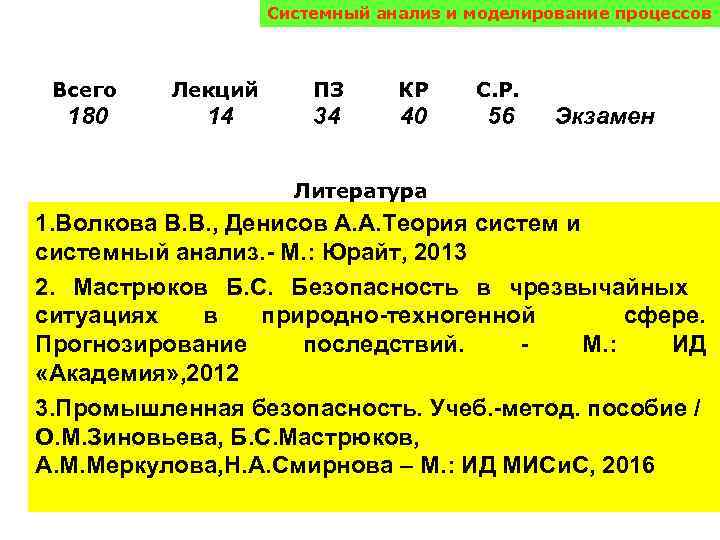 Системный анализ и моделирование процессов Всего Лекций ПЗ КР С. Р. 180 14 34