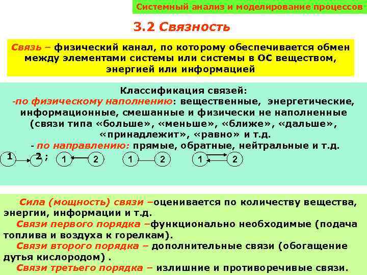 Системный анализ и моделирование процессов 3. 2 Связность Связь – физический канал, по которому