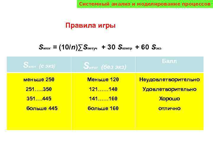 Системный анализ и моделирование процессов Правила игры Sитог = (10/n)∑Sлетуч + 30 Sконтр +