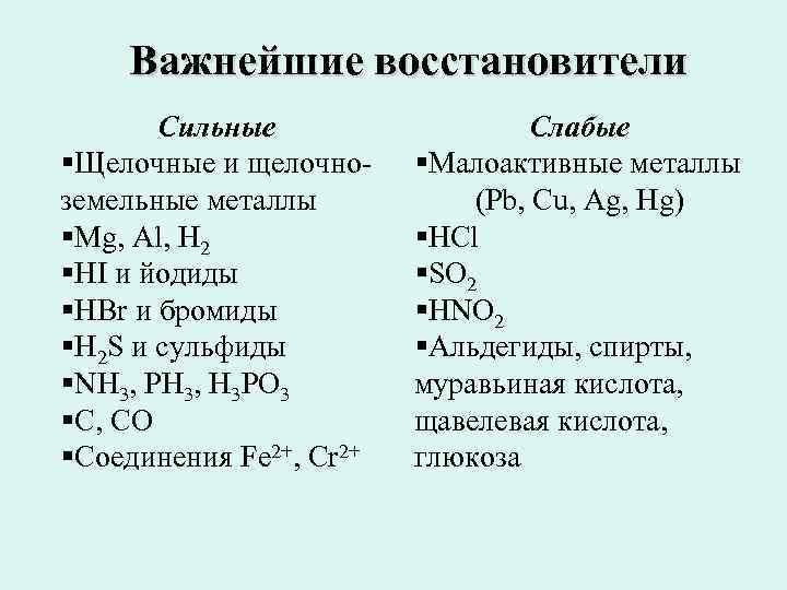  Важнейшие восстановители Сильные Слабые §Щелочные и щелочно- §Малоактивные металлы земельные металлы (Pb, Cu,