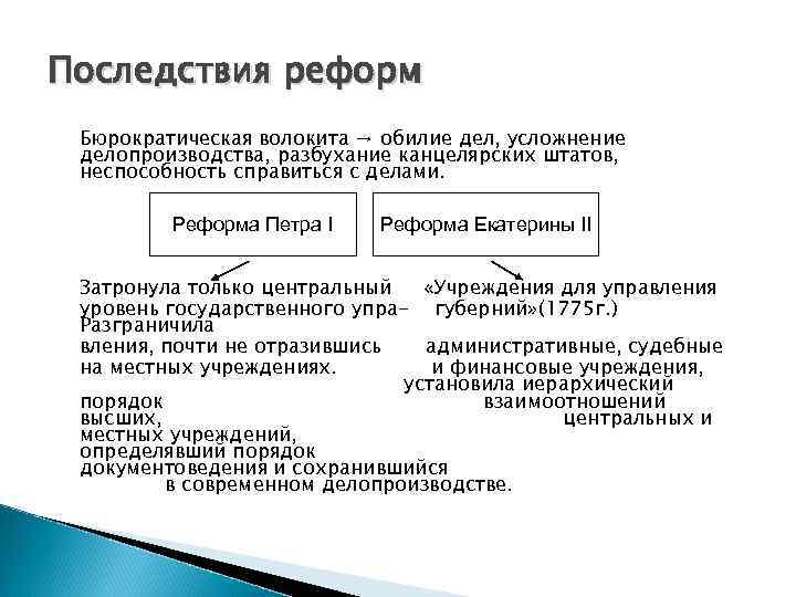 Последствия реформ Бюрократическая волокита → обилие дел, усложнение делопроизводства, разбухание канцелярских штатов, неспособность справиться