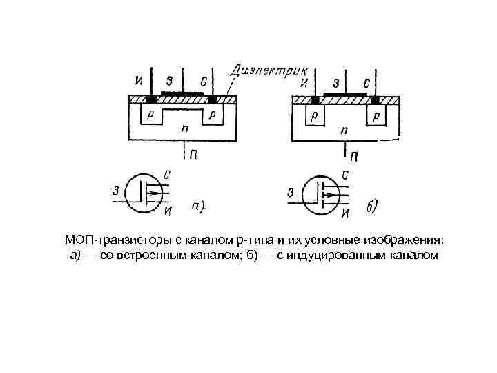МОП-транзисторы с каналом р-типа и их условные изображения: а) — со встроенным каналом; б)