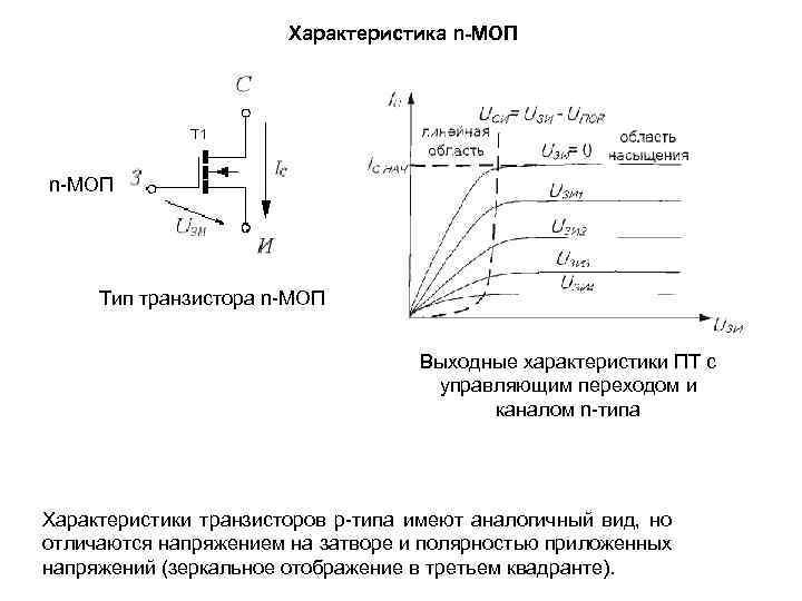 Характеристика n-МОП Тип транзистора n-МОП Выходные характеристики ПТ с управляющим переходом и каналом n-типа