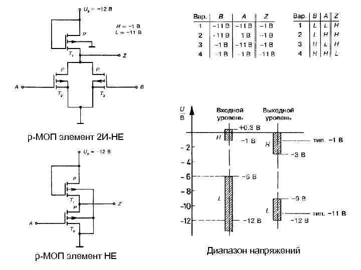 р-МОП элемент 2 И-НЕ р-МОП элемент НЕ Диапазон напряжений 