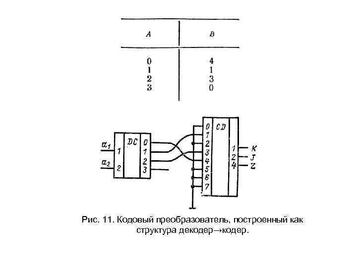 Рис. 11. Кодовый преобразователь, построенный как структура декодер→кодер. 