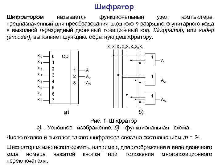 Шифратором называется функциональный узел компьютера, предназначенный для преобразования входного n-разрядного унитарного кода в выходной