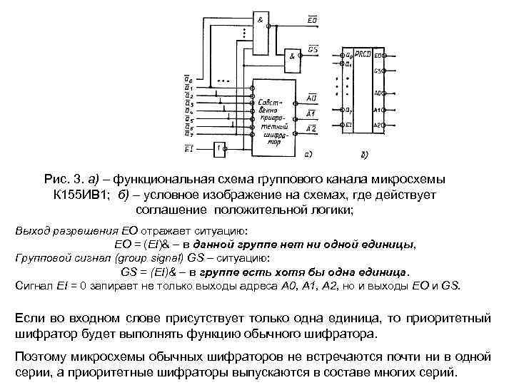 Приоритетный шифратор схема