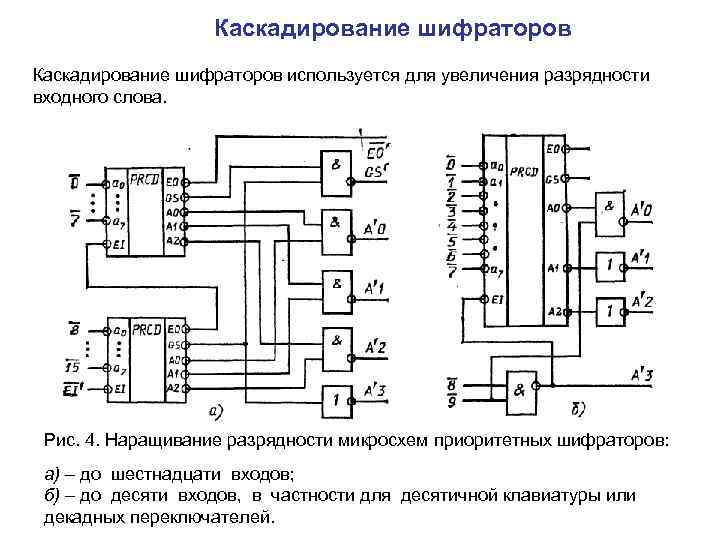 Микросхемы шифратора и дешифратора относятся к схемам