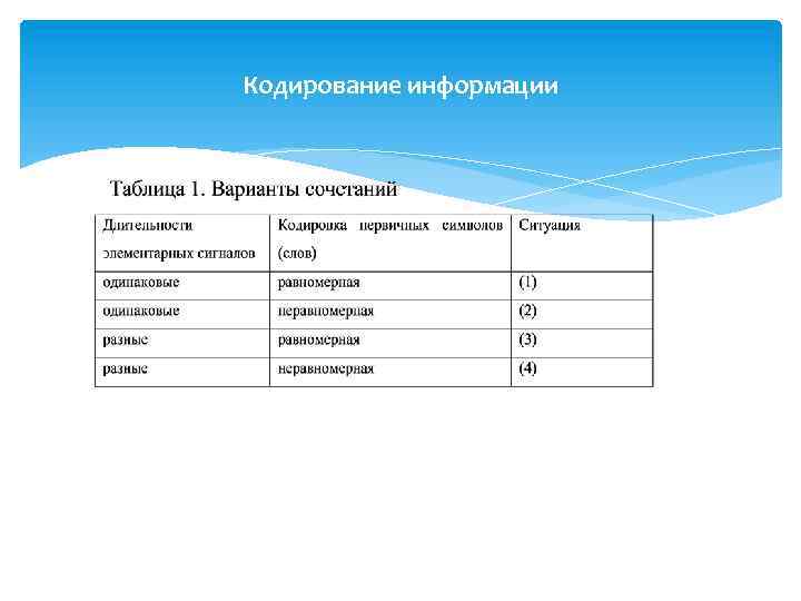 Кодирование информации 