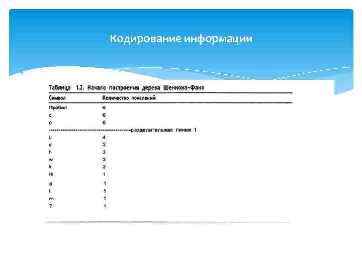 Кодирование информации 