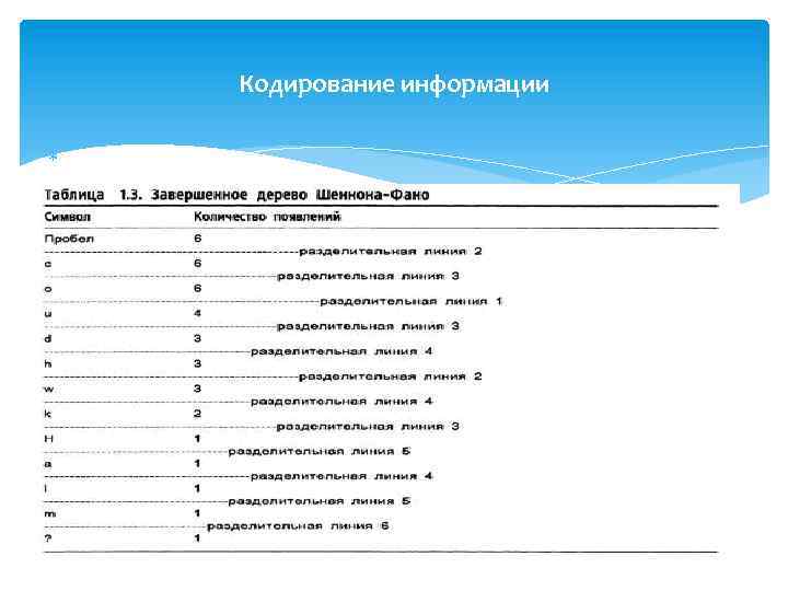 Кодирование информации 