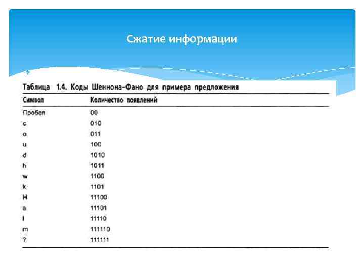 Сжатие информации 