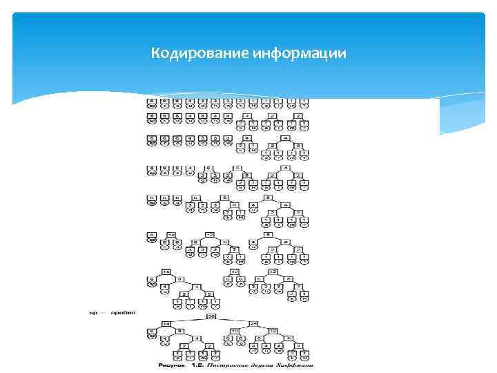 Кодирование информации 