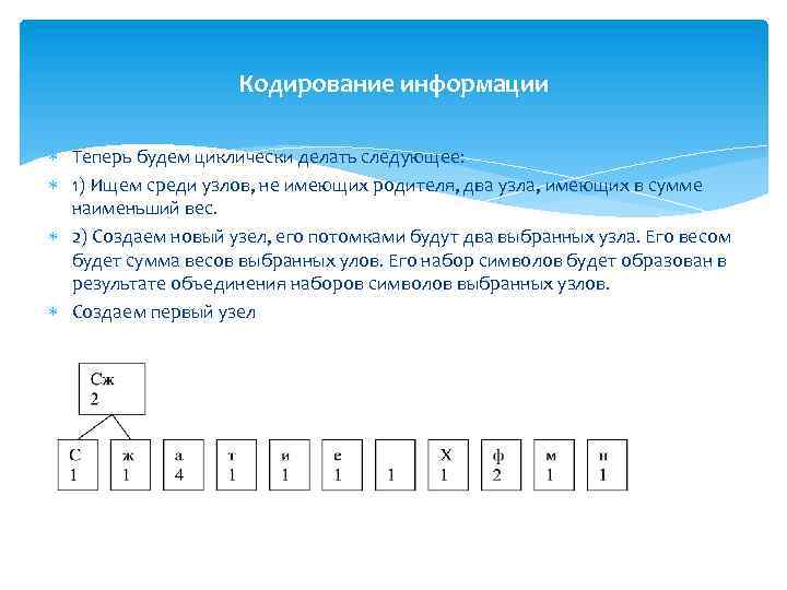 Кодирование информации Теперь будем циклически делать следующее: 1) Ищем среди узлов, не имеющих родителя,