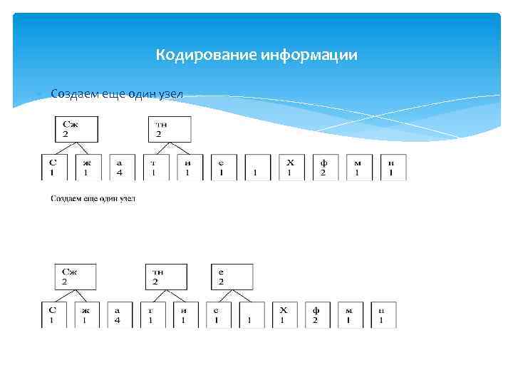Кодирование информации Создаем еще один узел 