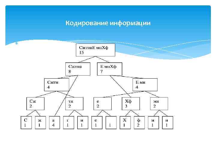 Кодирование информации 