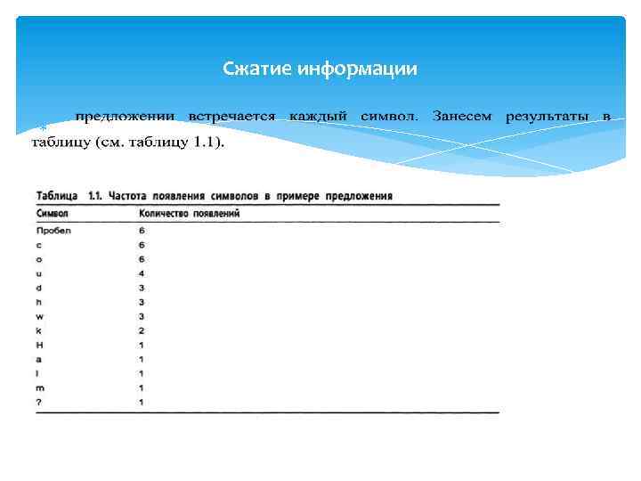Сжатие информации 