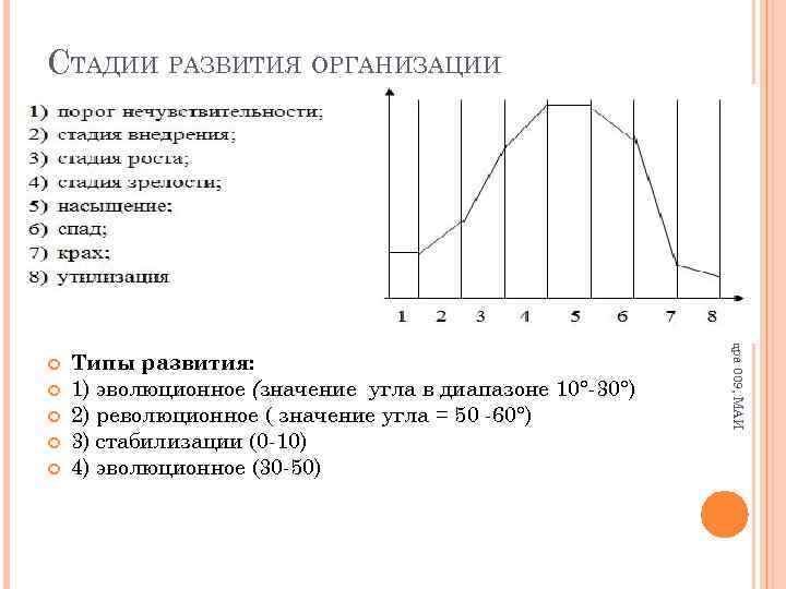 СТАДИИ РАЗВИТИЯ ОРГАНИЗАЦИИ Типы развития: 1) эволюционное (значение угла в диапазоне 10°-30°) 2) революционное