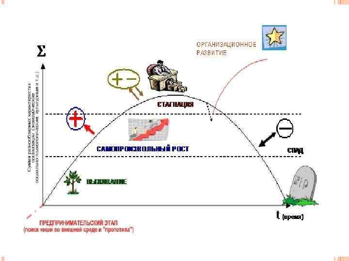 Латышева В. В. , кафедра 009, МАИ 