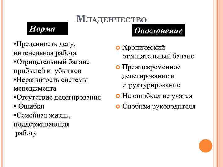 Норма МЛАДЕНЧЕСТВО • Преданность делу, интенсивная работа • Отрицательный баланс прибылей и убытков •