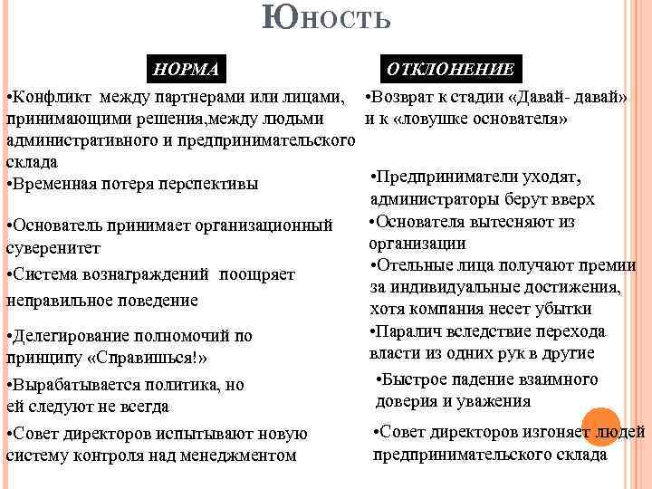 ЮНОСТЬ НОРМА ОТКЛОНЕНИЕ • Конфликт между партнерами или лицами, • Возврат к стадии «Давай-