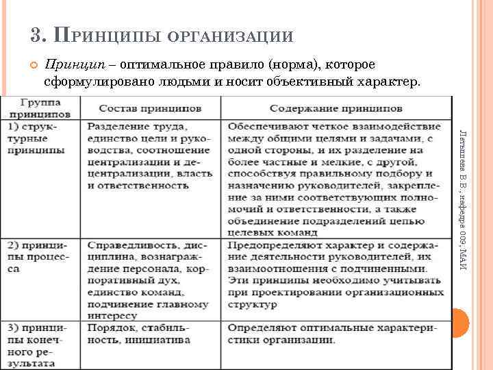 3. ПРИНЦИПЫ ОРГАНИЗАЦИИ Принцип – оптимальное правило (норма), которое сформулировано людьми и носит объективный
