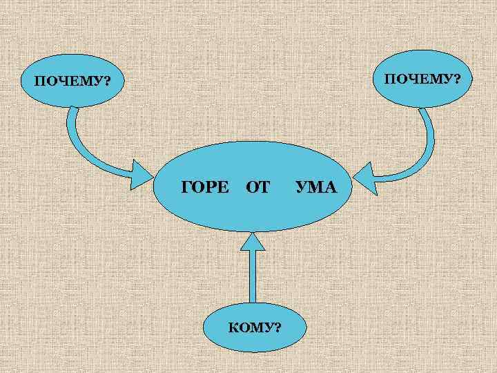 ПОЧЕМУ? ГОРЕ ОТ КОМУ? УМА 