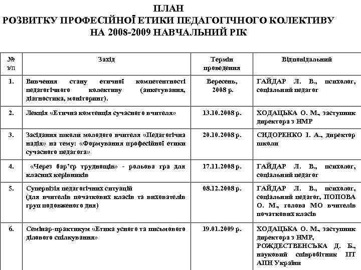 ПЛАН РОЗВИТКУ ПРОФЕСІЙНОЇ ЕТИКИ ПЕДАГОГІЧНОГО КОЛЕКТИВУ НА 2008 -2009 НАВЧАЛЬНИЙ РІК № з/п Захід