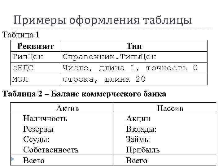  Примеры оформления таблицы Таблица 1 Реквизит Тип. Цен Справочник. Типы. Цен с. НДС