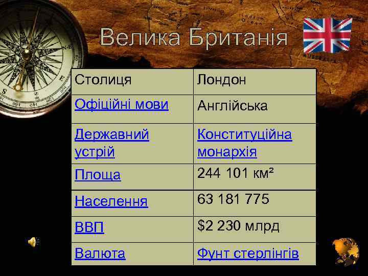 Велика Британія Столиця Лондон Офіційні мови Англiйська Державний устрій Площа Конституційна монархія 244 101