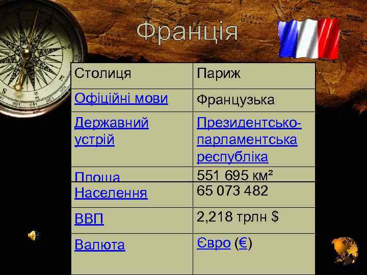 Франція Столиця Париж Офіційні мови Французька Державний устрій Площа Населення Президентськопарламентська республіка 551 695