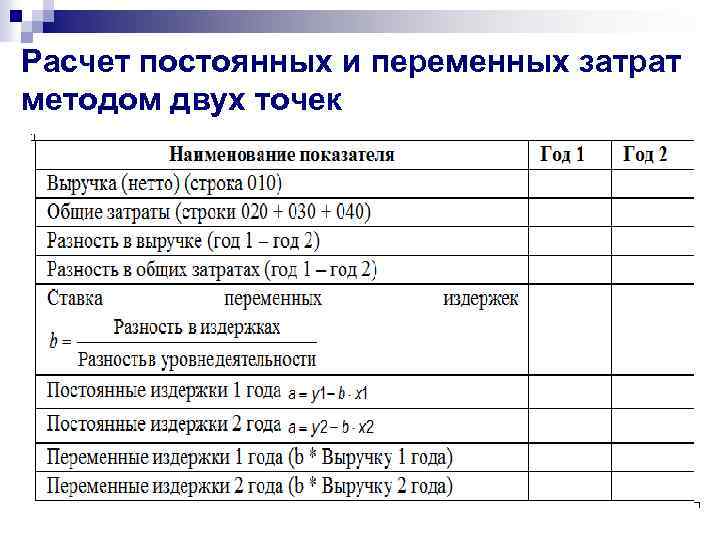 Аренда складских помещений переменная или постоянная. Расчет постоянных и переменных затрат. Расчет постоянных и переменных издержек. Постоянные и переменные издержки расчет. Посчитать постоянные и переменные затраты.