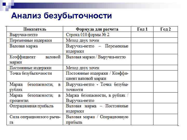 Анализ безубыточности 