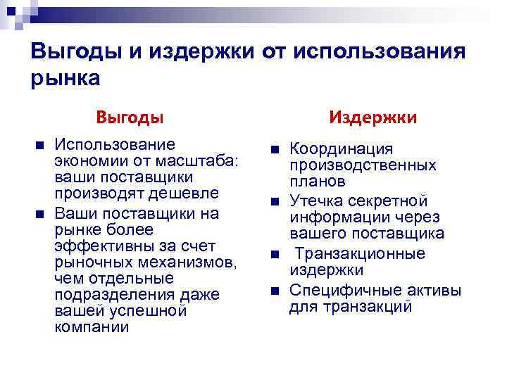 Выгоды и издержки от использования рынка Выгоды n n Использование экономии от масштаба: ваши