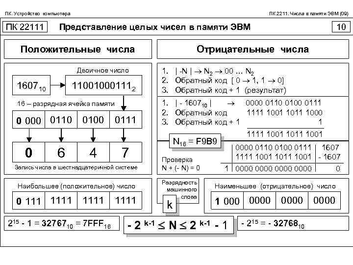 Способы представления изображений в памяти эвм