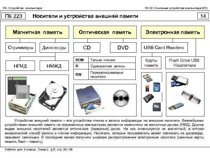 Внешние устройства компьютера принтер. Устройства ПК системный блок внешние устройства таблица. Устройства памяти компьютера носители информации.