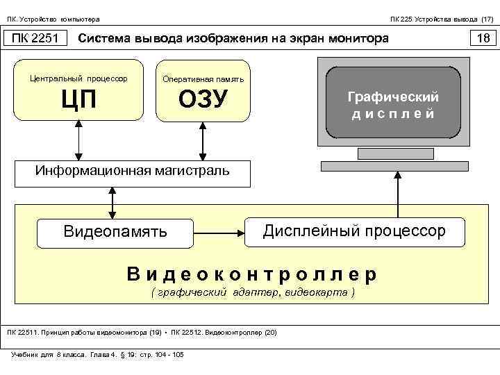 ПК. Устройство компьютера ПК 2251 ПК 225 Устройства вывода (17) Система вывода изображения на