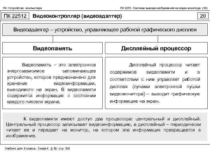 ПК. Устройство компьютера ПК 22512 ПК 2251. Система вывода изображения на экран монитора (18)