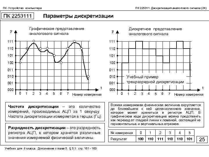 Чему равен шаг дискретизации. Процесс дискретизации аналогового сигнала. Дискретизация аналогового сигнала. Основные этапы дискретизации аналогового сигнала. Дискретизация график.