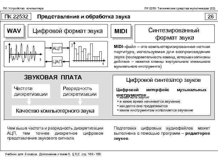 ПК. Устройство компьютера ПК 22532 WAV ПК 2253. Технические средства мультимедиа (22) Представление и