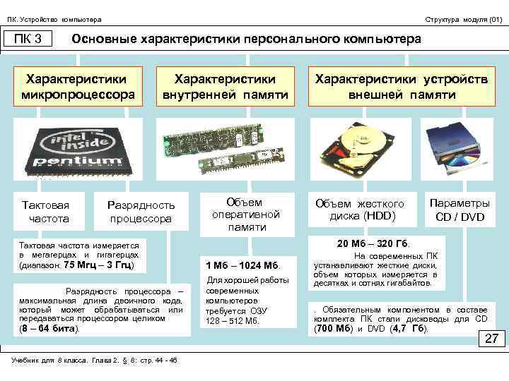 Плакат схема основные характеристики пк