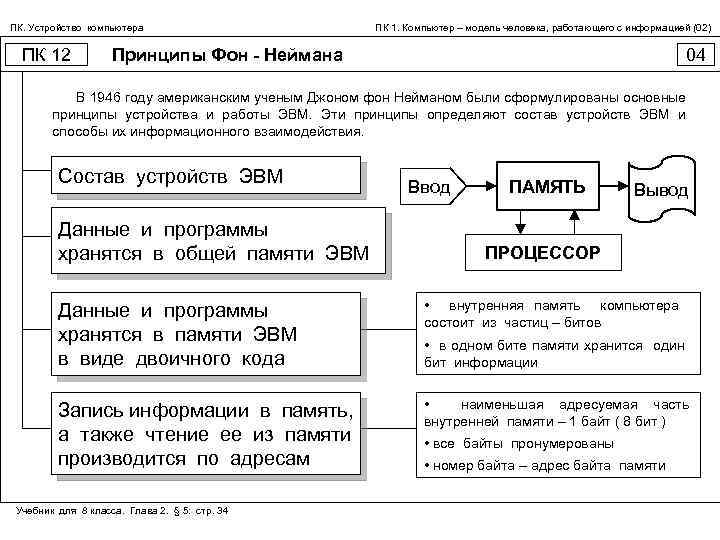 ПК. Устройство компьютера ПК 12 ПК 1. Компьютер – модель человека, работающего с информацией